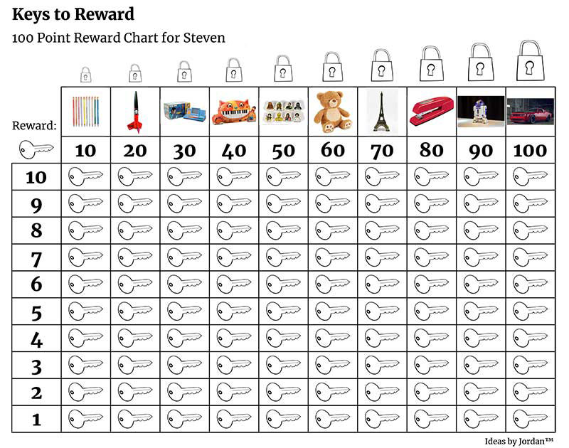 Make Your Own Reward Chart